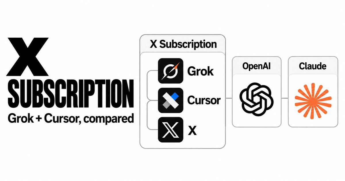 The X Subscription combining Grok, Cursor, and X, shown beside OpenAI and Claude comparison cards.